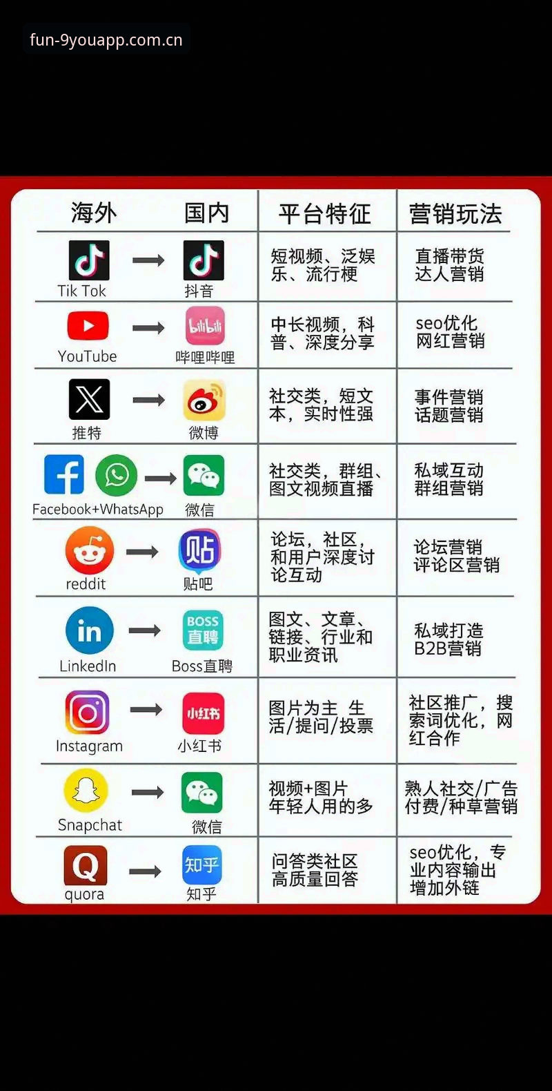 九游娱乐平台海外版 vs 国内版：海外华人用户登录APP的关键差异